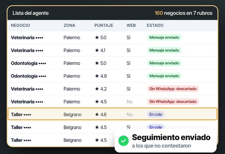 Lista del agente que busca clientes y hace el seguimiento